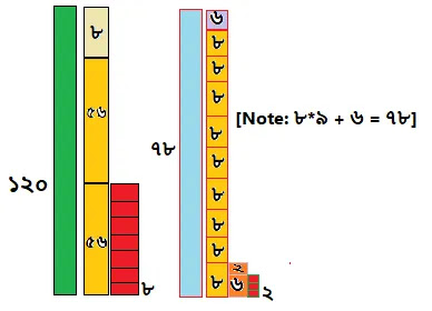 Euclid এর ছবির মাধ্যমে গসাগু নির্ণয়