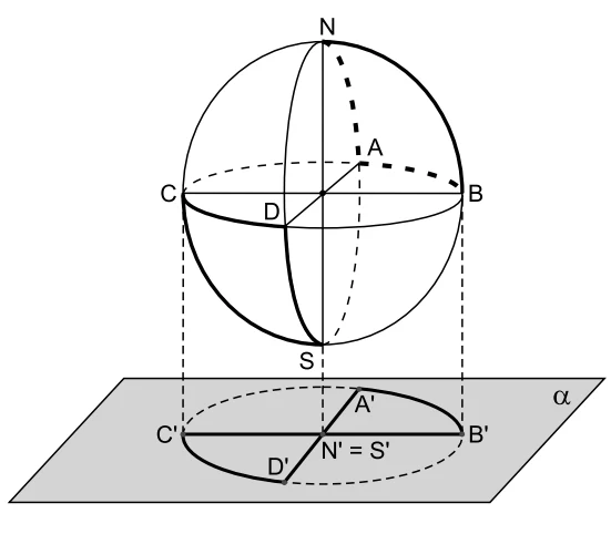 Gráfico