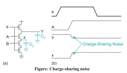 Charge-sharing noise