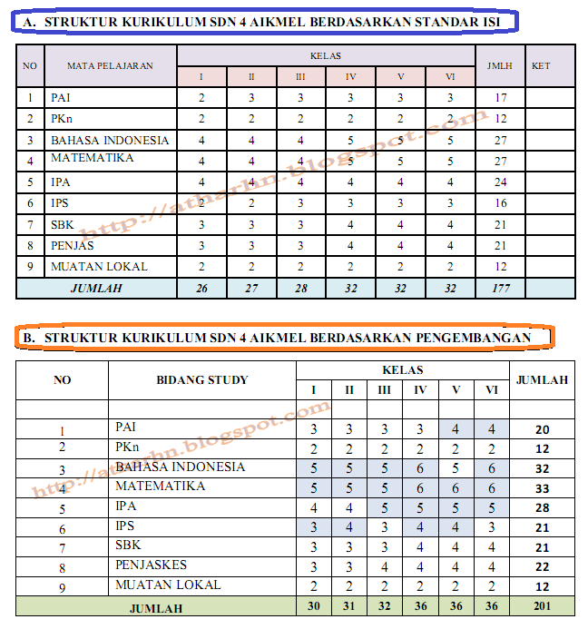 STRUKTUR KURIKULUM KTSP TAHUN 2015 SDN 4 AIKMEL