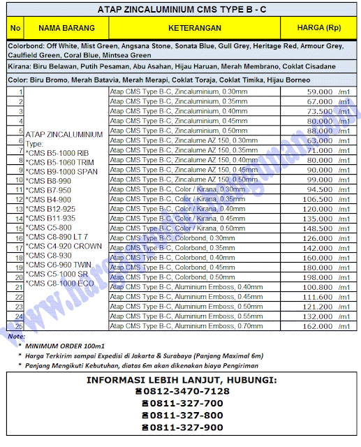 ATAP ZINCALUME  GENTENG METAL  INSULATIONs  TRANSLUCENT 