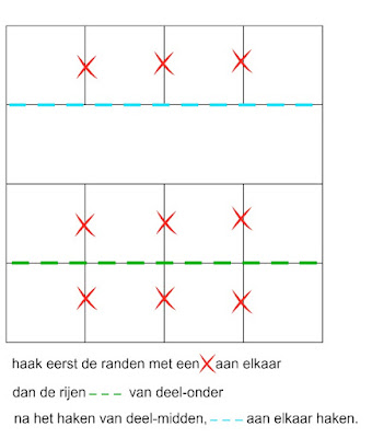 schema aan elkaar haken