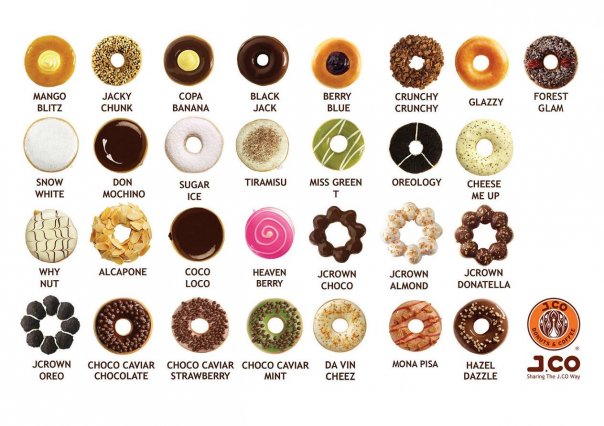 AlyAna Azmi Diary : Life is beautiful: Donut