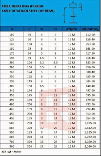 Ukuran Wide Flange