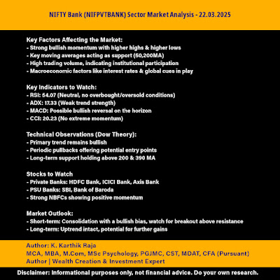 NIFTY Bank (NIFPVTBANK) Sector Market Analysis - 22.03.2025