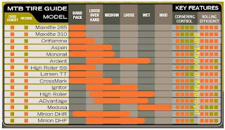 panduan memilih motif ban sepeda mtb 