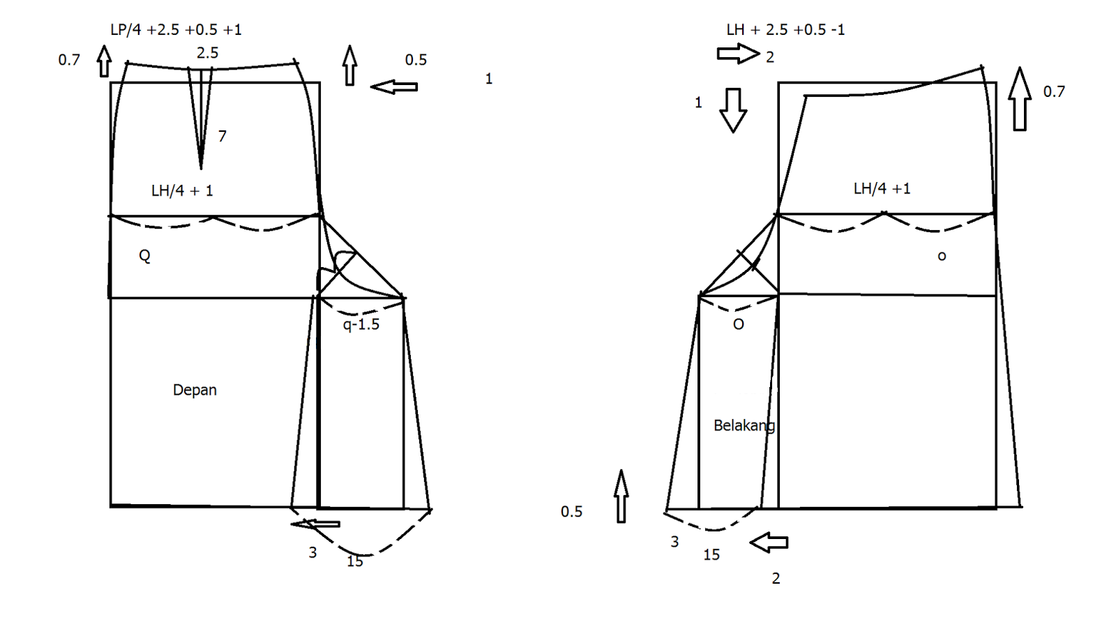 Cara Membuat Pola  Rok Model Celana Danitailor