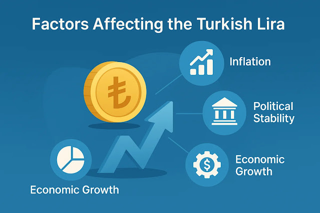 トルコリラ金利に影響を与える要因とは？