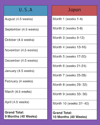 Borbas Abroad: Only in Japan: 10 Months Pregnant