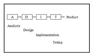 Metode sequential