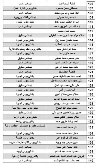 وظائف الانتاج الحربي - ننشر لكم كشوف واسماء الناجحين والمجتازين لاختبارات وظائف خدمة عملاء Call Center وعددهم 236 وذلك ضمن مسابقة الانتاج الحربي المعلن عنها سابقا من الهيئة القومية للانتاج الحربي, وننشر مواعيد استقبال الناجحين فى اختبارات الانتاج الحربي بوظائف خدمة عملاء لإجراء المقابلة الشخصية لهم بمقر قطاع التسويق والمعارض بمدينة نصر. عنوان قطاع التسويق والمعارض : (9 ش محمود طلعت متفرع من شارع الطيران) - مدينة نصر