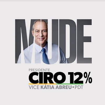 Ciro 12%