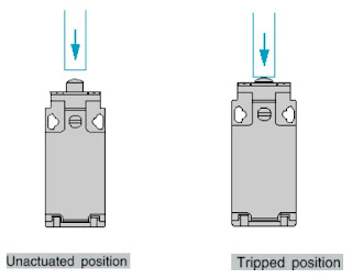 Aktuasi linier limit switch