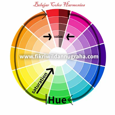 Teknik Hue Saturation Lightness Dikehidupan Sehari-hari belajar pelajaran pemilihan perpaduan kombinasi roda warna dasar pengertian perbedaan value design fashion hijab interior exterior cat rumah web fotografi pengaturan aplikasi photoshop adjustment layer gelap terang pudar contoh film fotografi