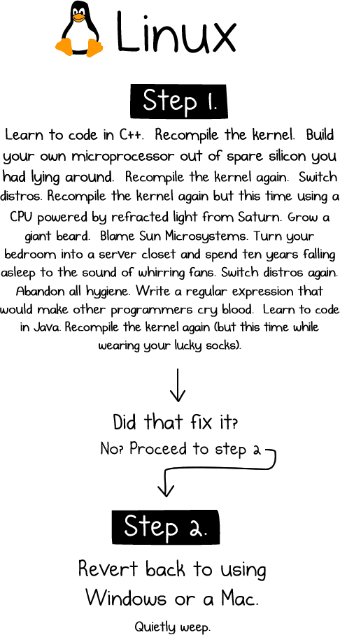 [Humor] Trick How to Fix a Computer