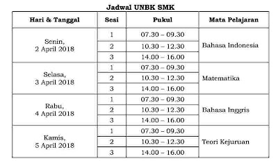  ini menjadi pelengkap artikel sebelumnya Jadwal Resmi UN (UNBK - UNKP) SMP/MTs SMA/MA SMK 2017/2018