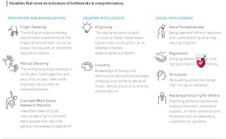  Variables that serve as indicators of bottlenecks to computerisation.