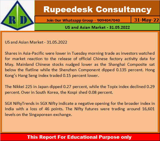 US and Asian Market - 31.05.2022