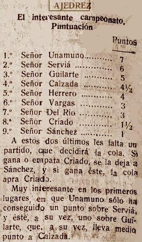 El ajedrez en Salamanca, El Adelanto, 29 de diciembre de 1934