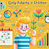 Precocious Puberty: Take Action for Your Child's Health!