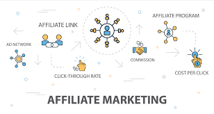 Biggest Affiliate Marketing Trends and Changes for 2021