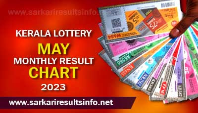 May 2023 Kerala Lottery Result Chart