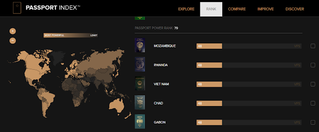 passport-index-2017