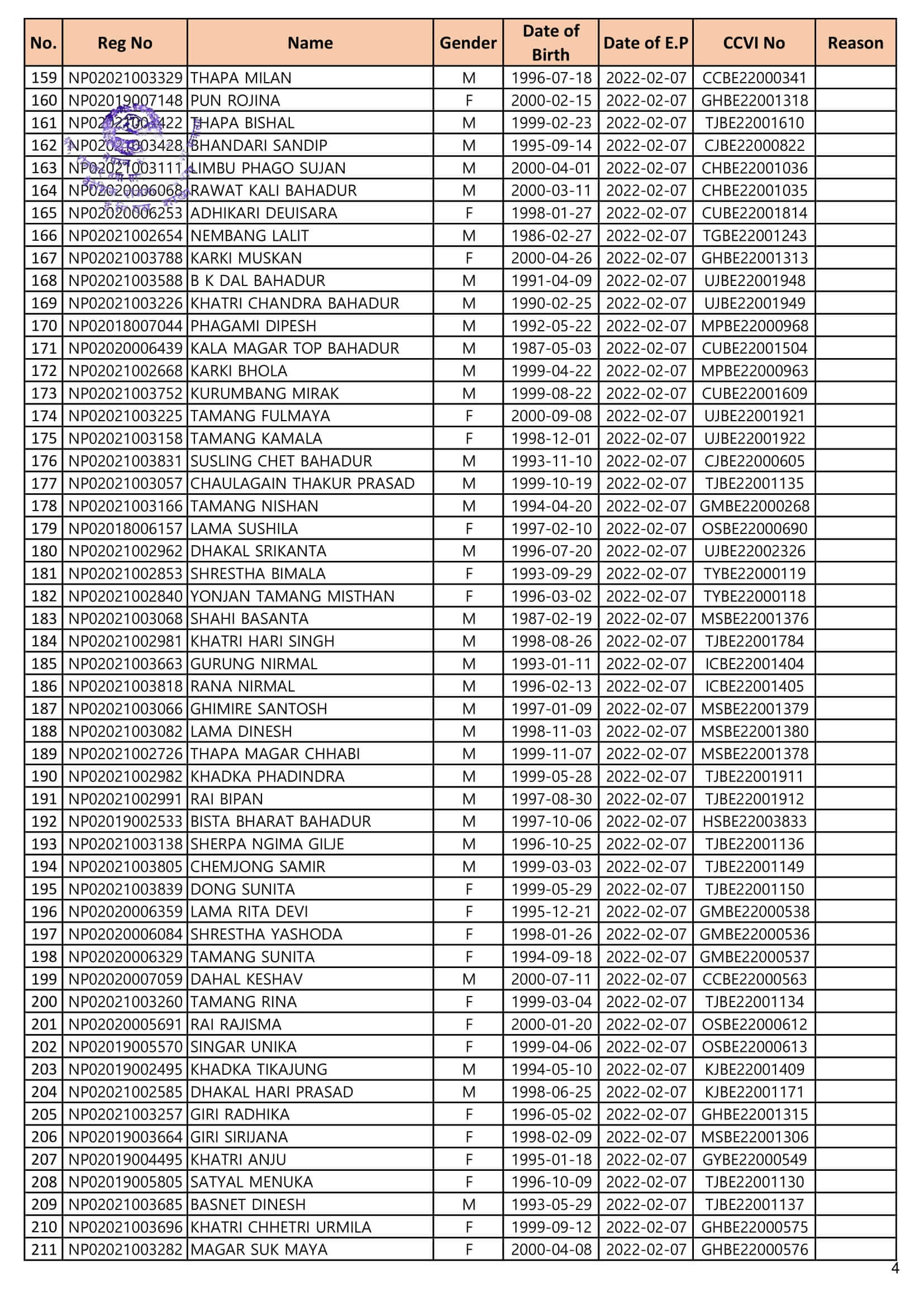 CCVI Fill up Notice List for Agriculture & Livestock's Workers