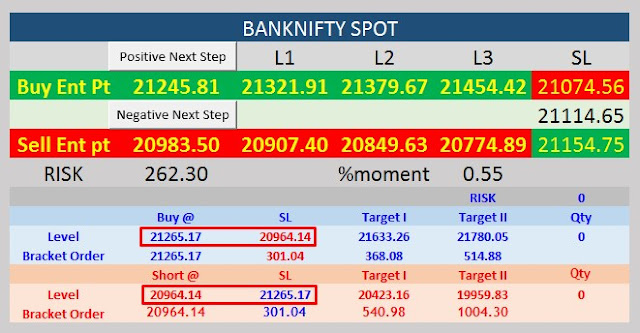 Banknifty intraday level