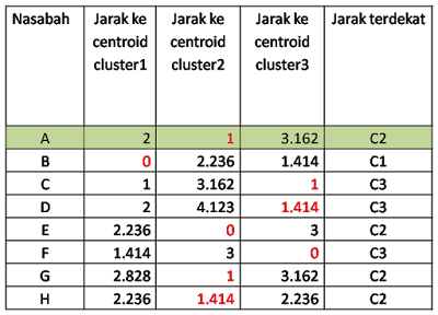 Clustering