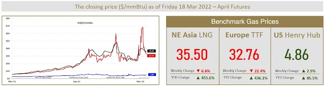 Benchmark Gas Prices