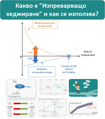 Изпреварващо хеджиране