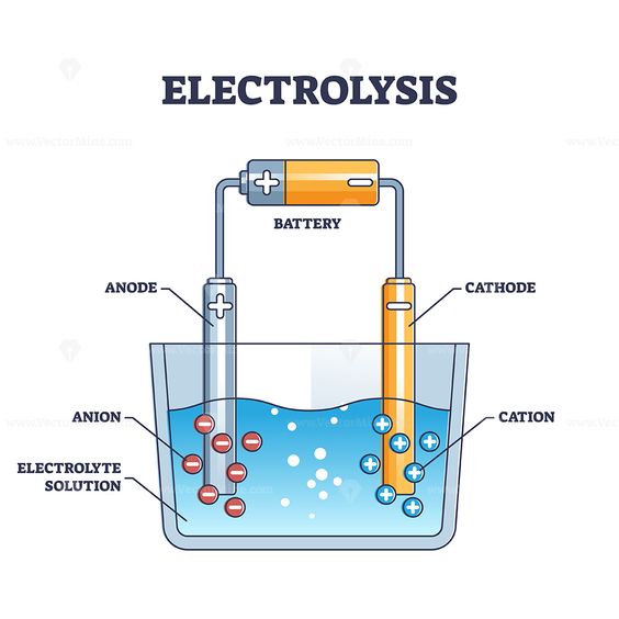 Percobaan elektrolisis air