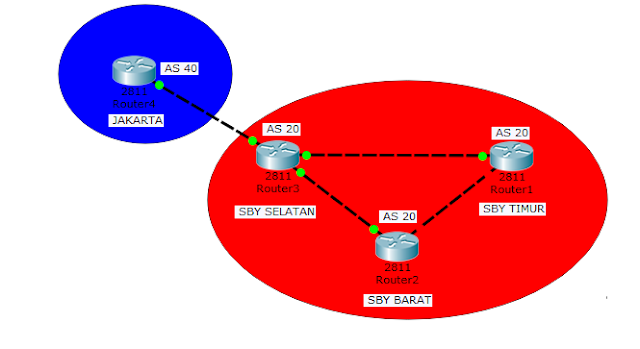 Pengertian IBGP dan EBGP 