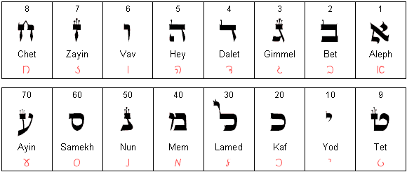 calligraphy alphabet hebrew alphabet letters