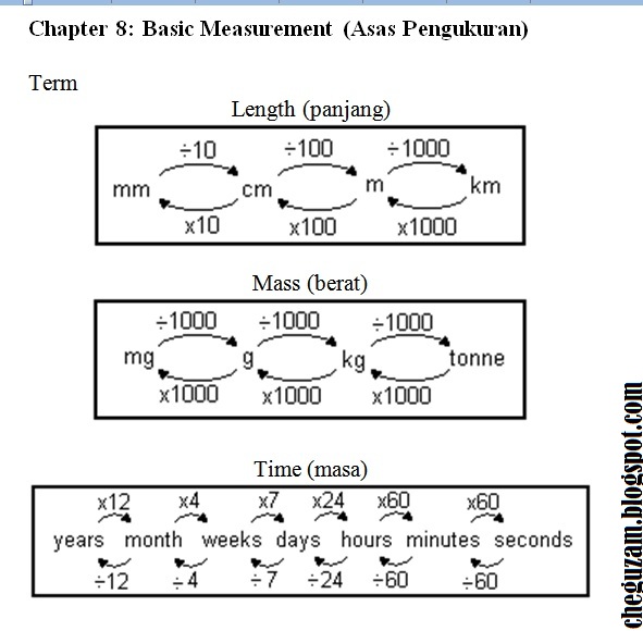 Nota Matematik Tingkatan 1  Bab 8 : Asas Pengukuran 