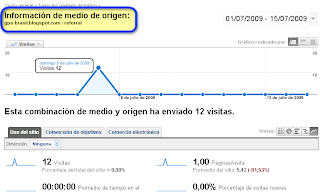 Google Analytics error com more adwords