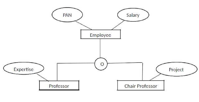 er model