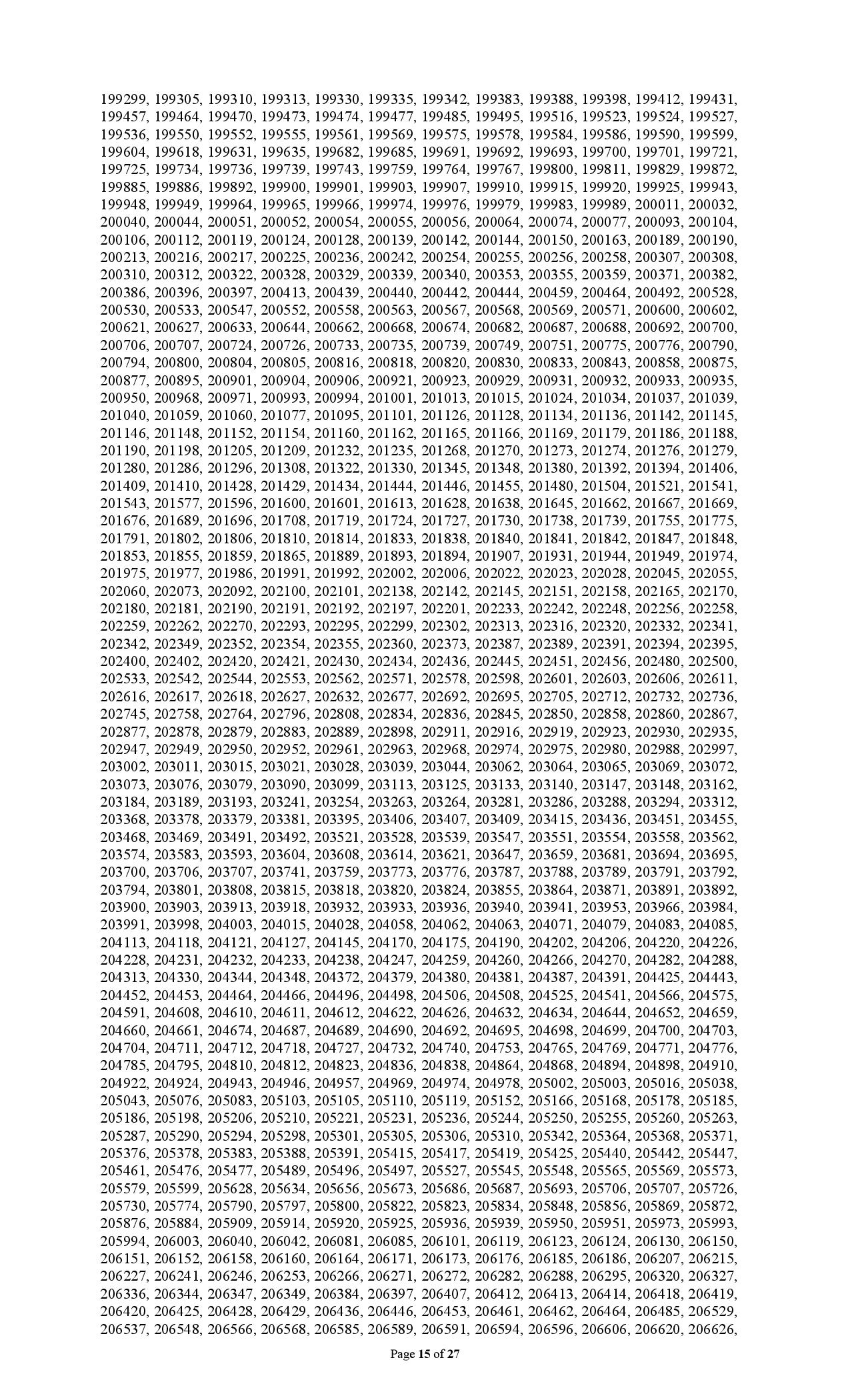 Combined 8 Bank written Exam Date Published