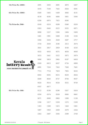 Kerala Lottery Result 26.9.22 Win Win W 686 Lottery Results online