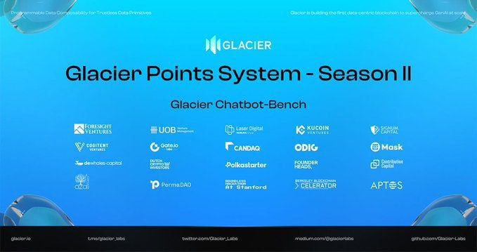 Glacier Points - Season II