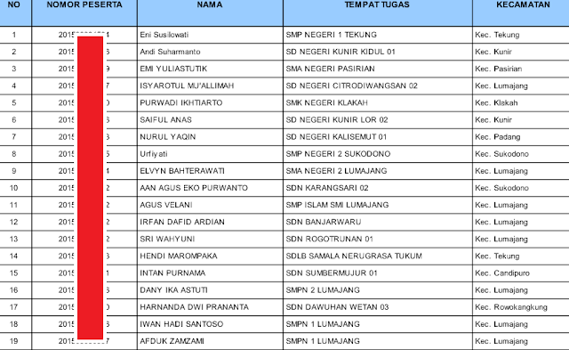 gambar nomor peserta UKG 2015 lumajang