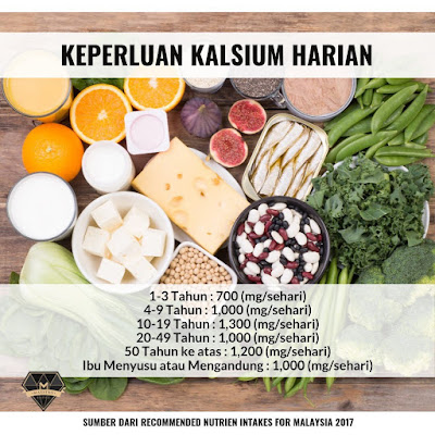 KEPENTINGAN KALSIUM DALAM BADAN