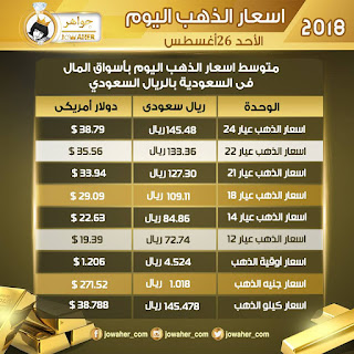 كم سعر الذهب اليوم في السعودية بيع وشراء Jowaher