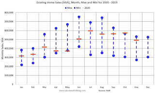 Existing Home Sales NSA