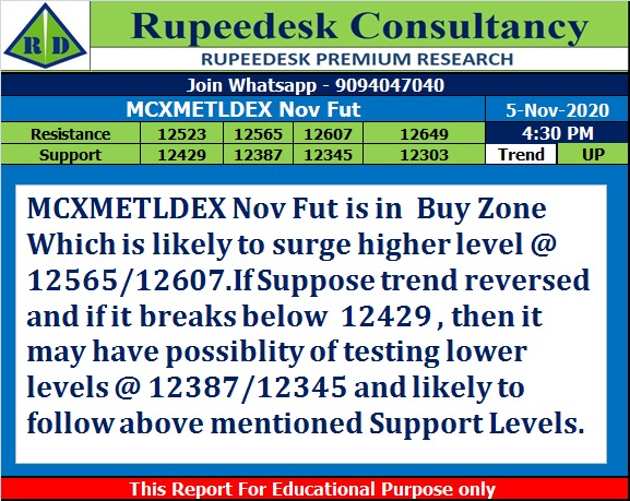 MCXMETLDEX Nov Fut Trend Update at 4.30 Pm - Rupeedesk Reports