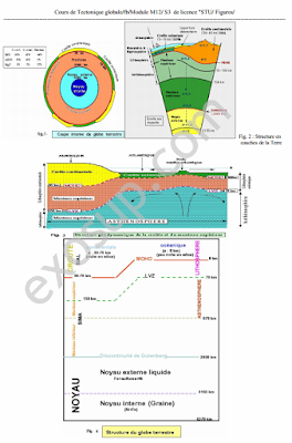 cours tectonique globale STU S3 FSR rabat