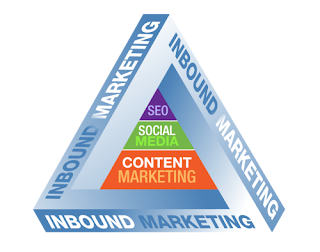  Inbound Marketing là gì ?