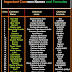 Important Common Name and its Formula (Science) 