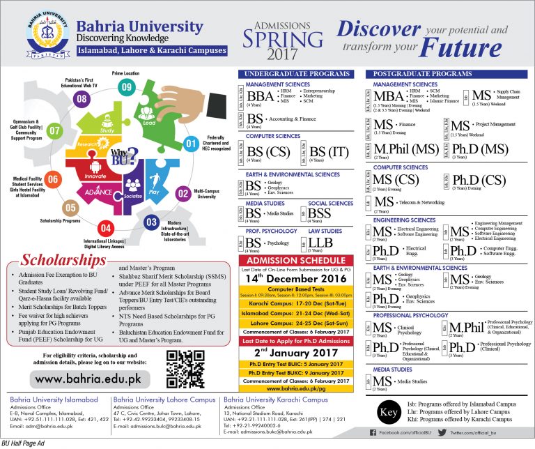 Karachi University Bs Programs